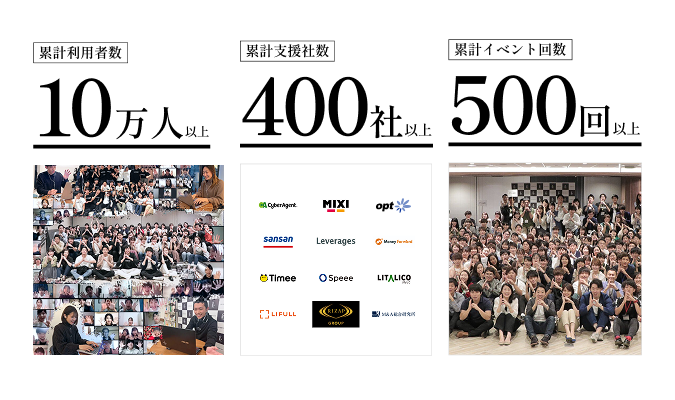 数字で見るBeyond Cafe